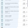 Recenzja Samsung Galaxy Note10 +: największy i najbardziej technologiczny flagowy z Android-146 Recenzja Samsung Galaxy Note10 +: największy i najbardziej technologiczny flagowy z Android-146