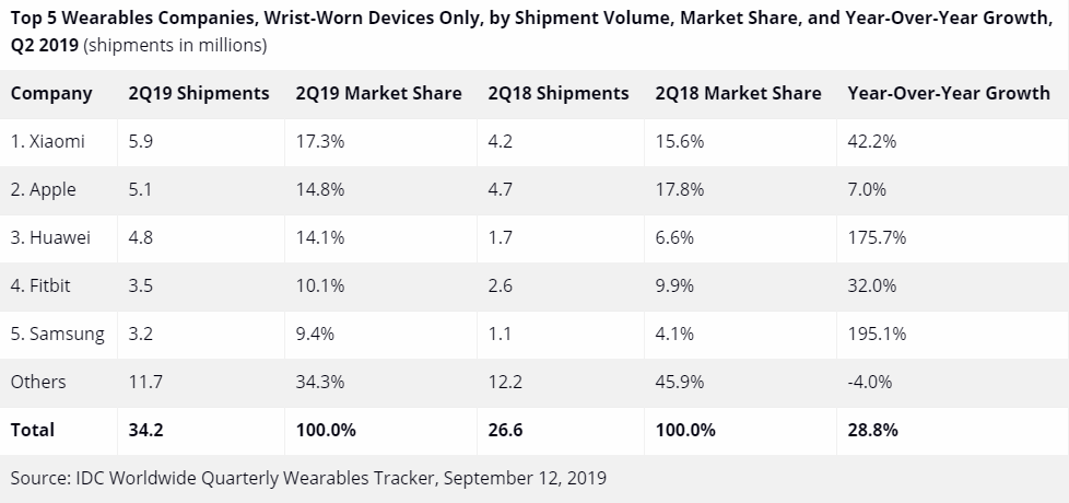 Przegląd Apple Watch 5: Inteligentny zegarek w cenie statku kosmiczneo-2